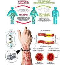 Lymphatic Detoxification Bracelet
